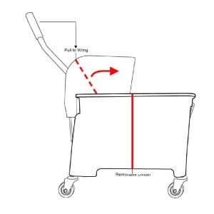 Vedro s odstredivkou Kentucky červené 20L - Jantex - Fourniresto