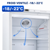 Mraznička 510 L Ventilovaná -18/-22°C Biela